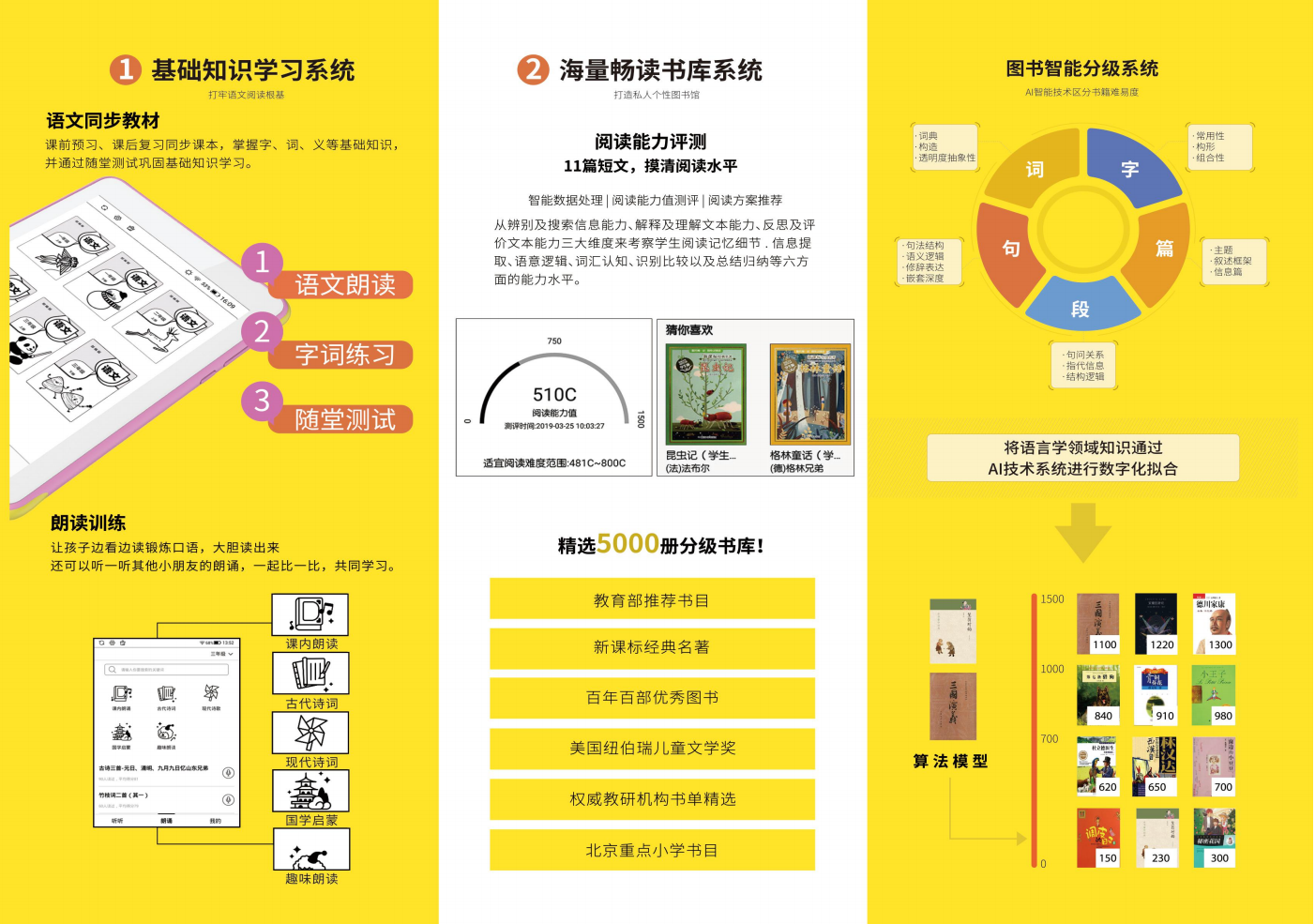 墨水瓶分級閱讀器